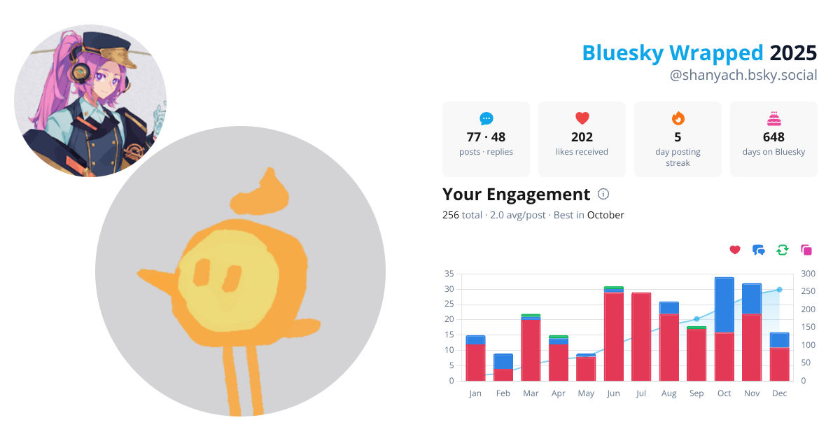 Your Bluesky Wrapped 2025 preview