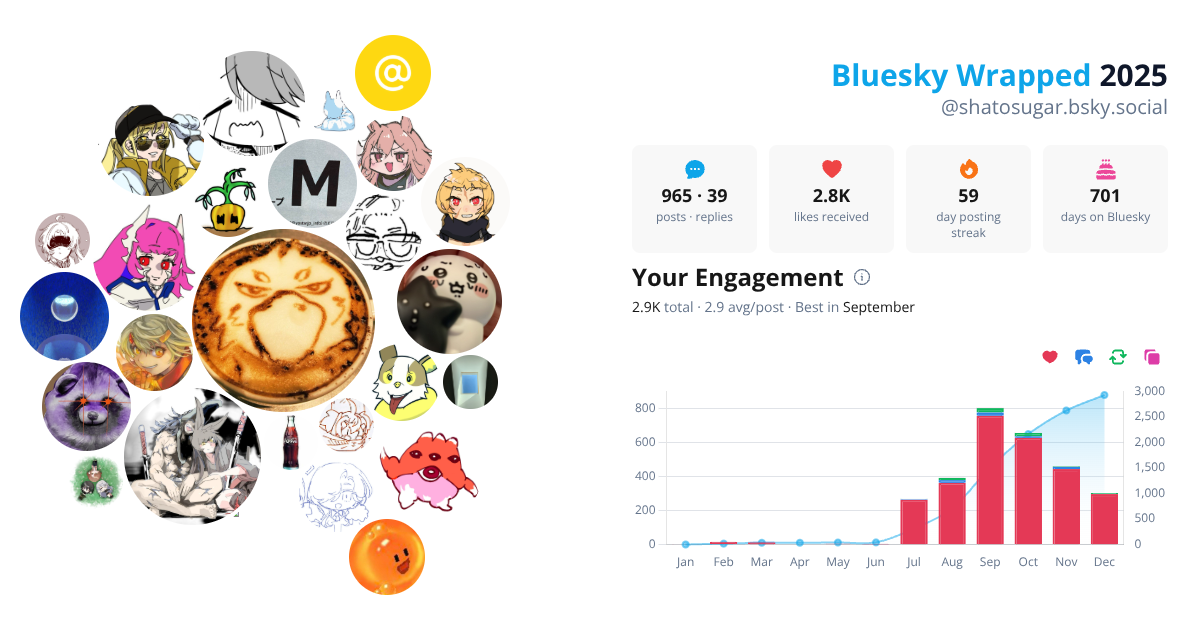 Your Bluesky Wrapped 2025 preview