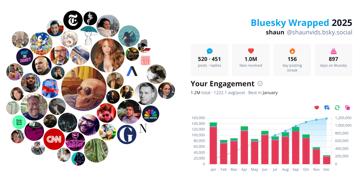 Your Bluesky Wrapped 2025 preview
