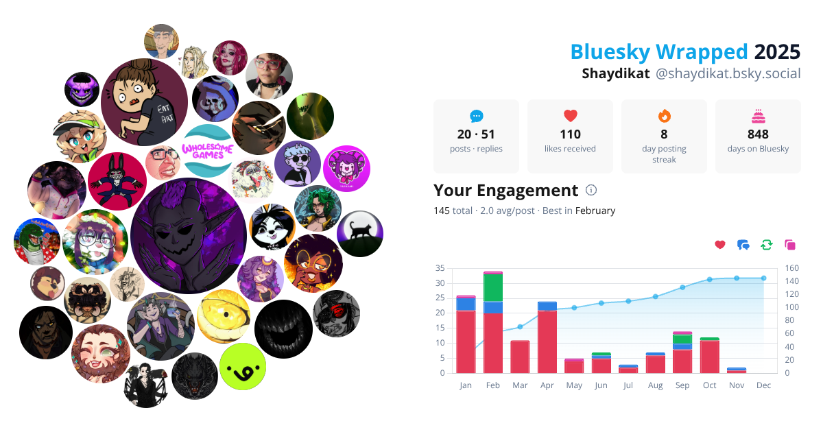 Your Bluesky Wrapped 2025 preview