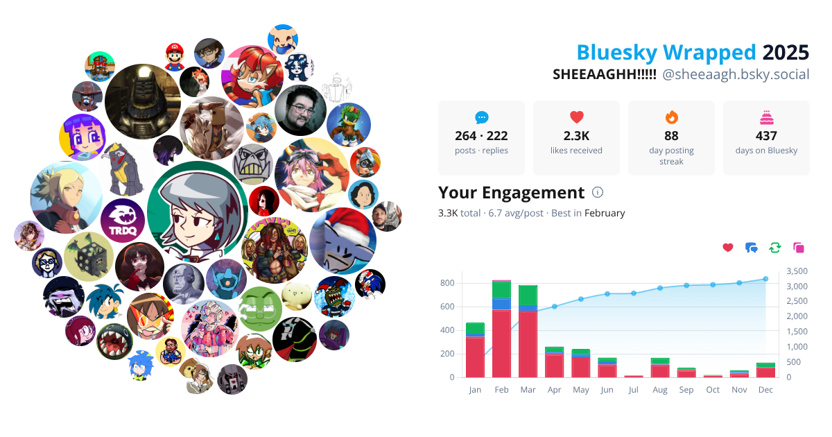 Your Bluesky Wrapped 2025 preview