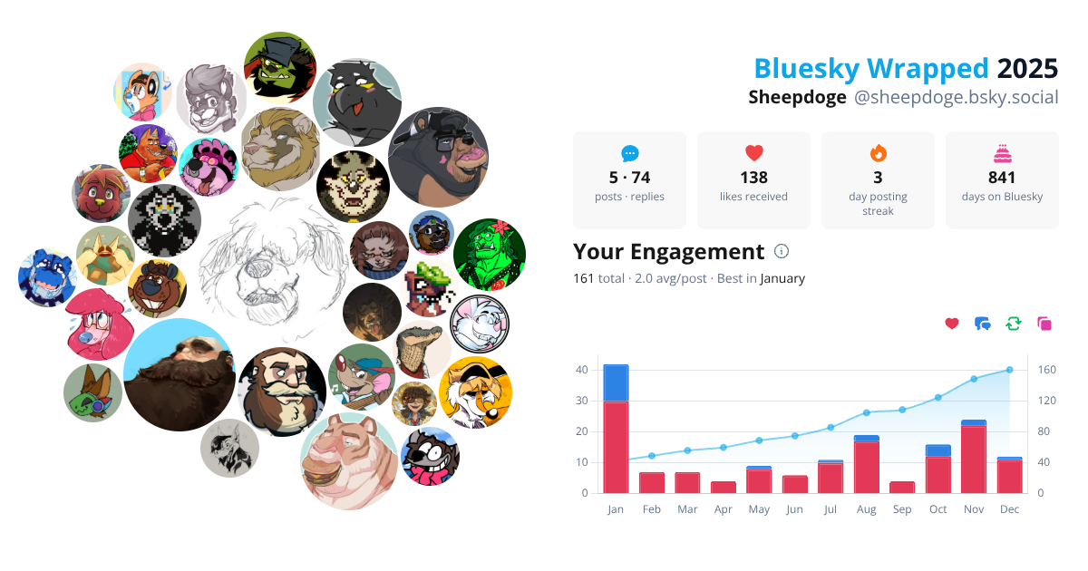 Your Bluesky Wrapped 2025 preview