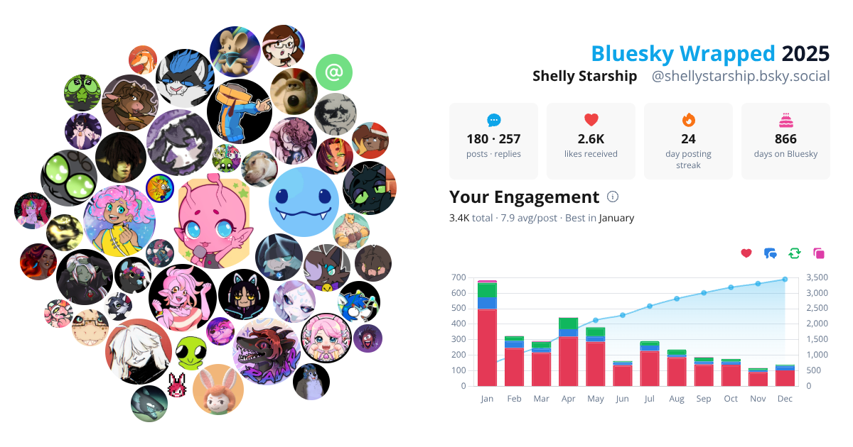 Your Bluesky Wrapped 2025 preview