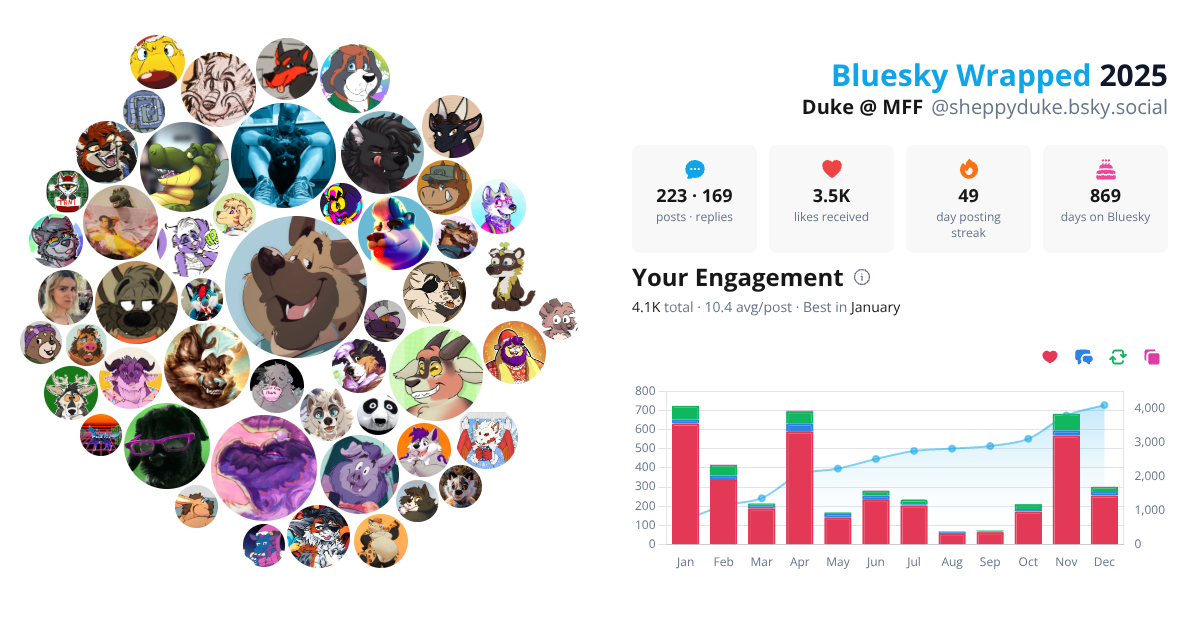 Your Bluesky Wrapped 2025 preview