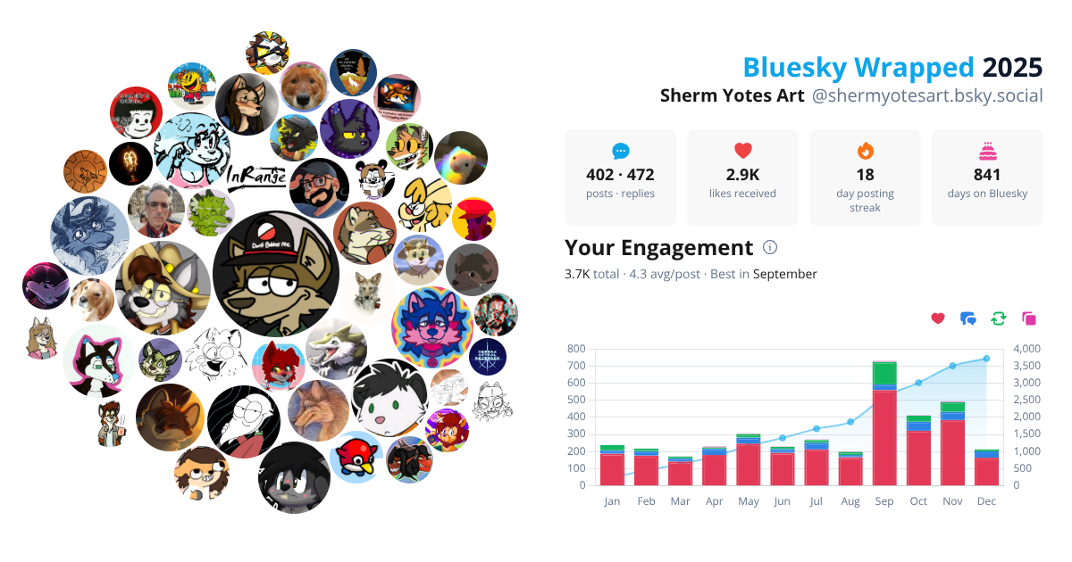 Your Bluesky Wrapped 2025 preview
