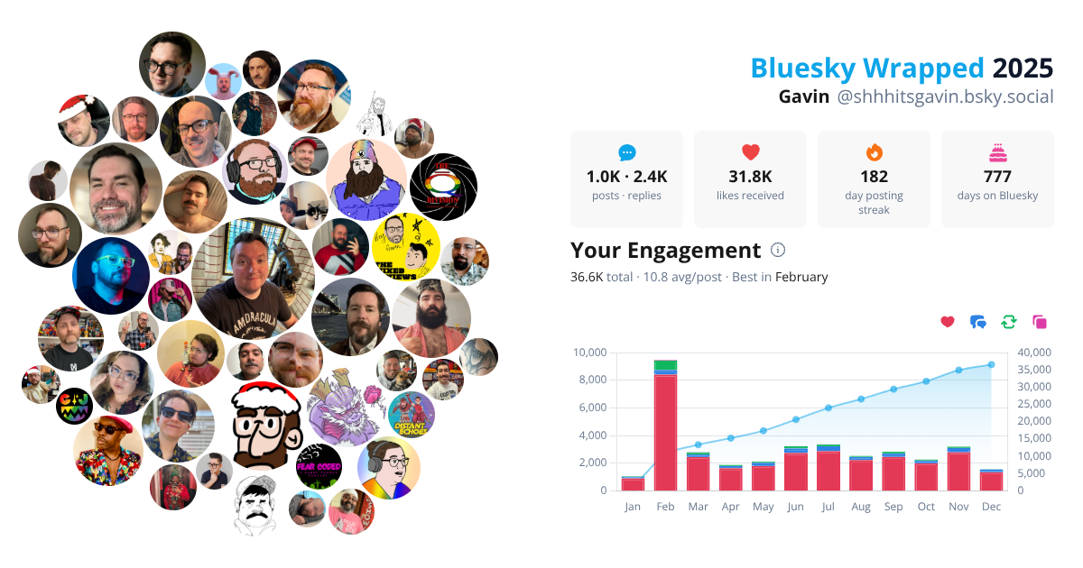 Your Bluesky Wrapped 2025 preview
