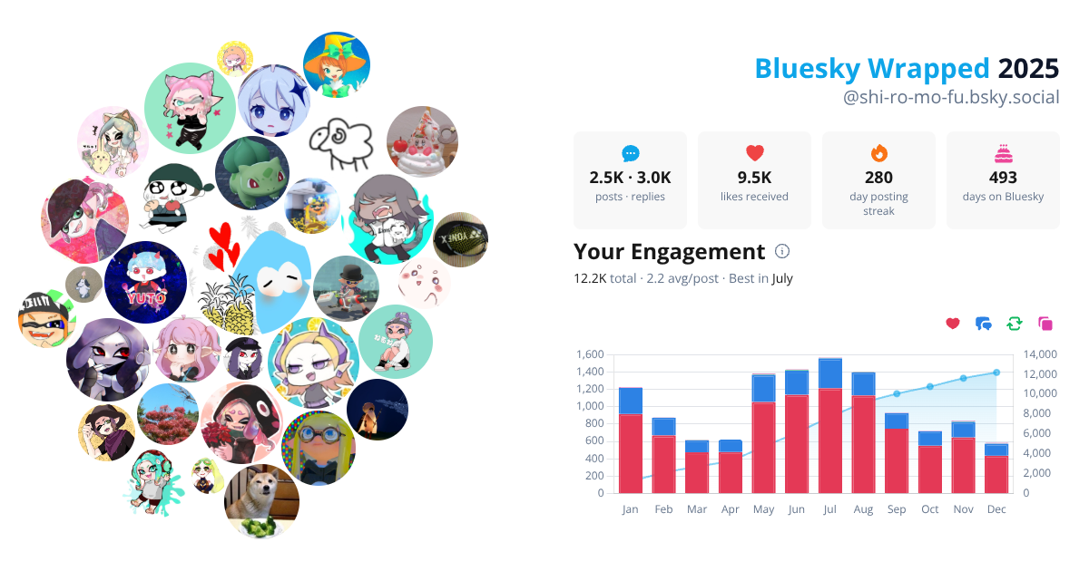 Your Bluesky Wrapped 2025 preview