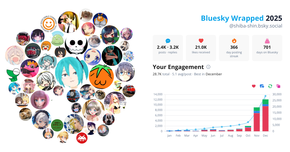 Your Bluesky Wrapped 2025 preview