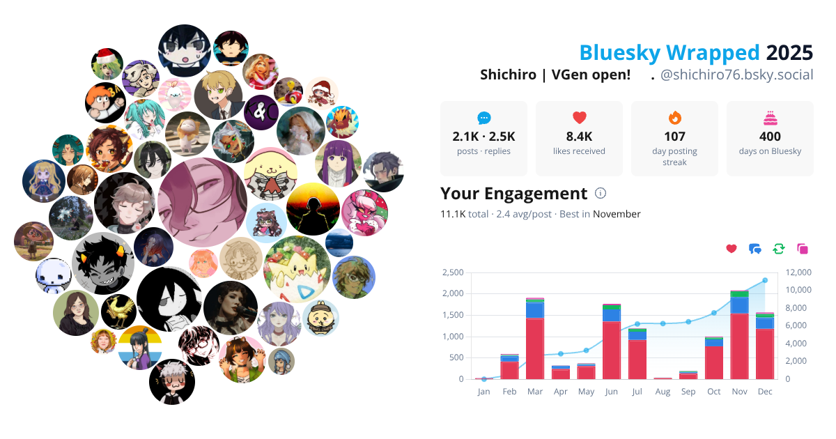 Your Bluesky Wrapped 2025 preview