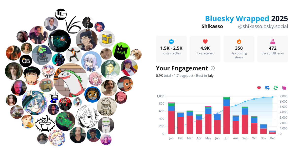 Your Bluesky Wrapped 2025 preview