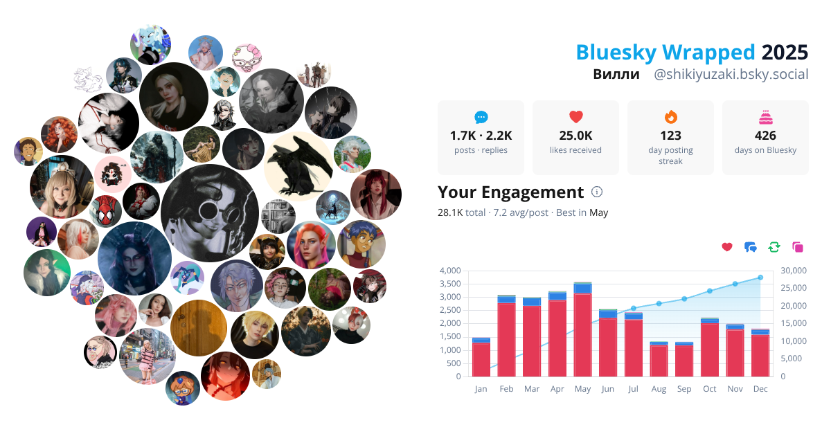 Your Bluesky Wrapped 2025 preview