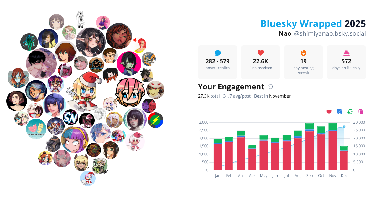 Your Bluesky Wrapped 2025 preview