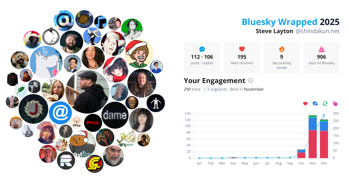 Your Bluesky Wrapped 2025 preview