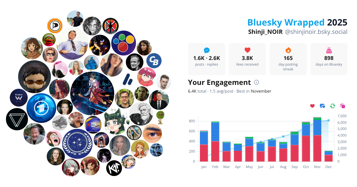 Your Bluesky Wrapped 2025 preview