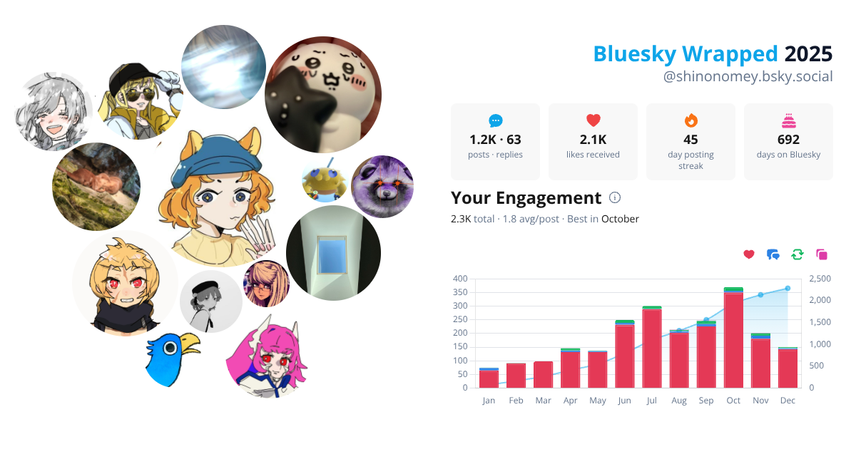 Your Bluesky Wrapped 2025 preview