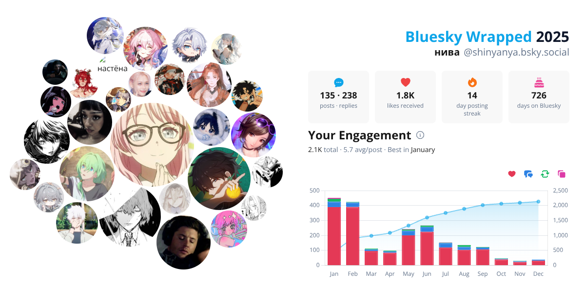 Your Bluesky Wrapped 2025 preview