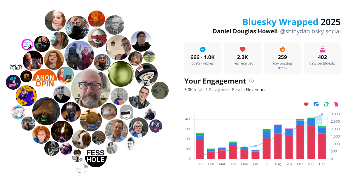 Your Bluesky Wrapped 2025 preview