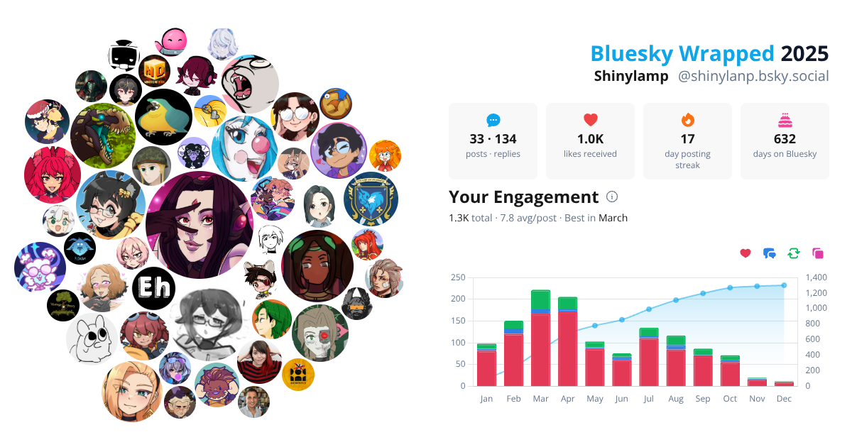 Your Bluesky Wrapped 2025 preview