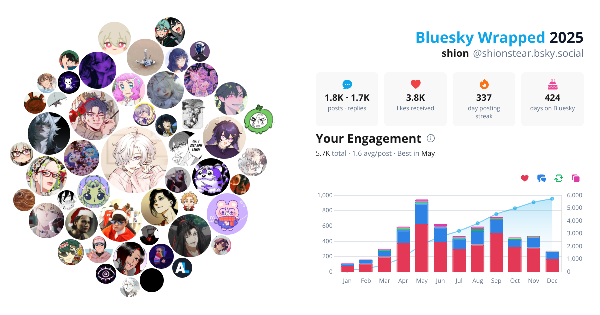 Your Bluesky Wrapped 2025 preview