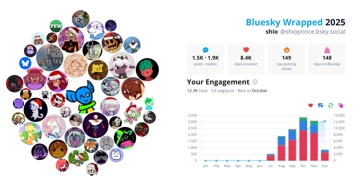 Your Bluesky Wrapped 2025 preview