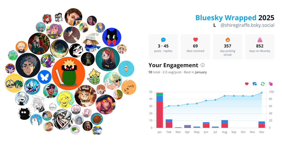 Your Bluesky Wrapped 2025 preview