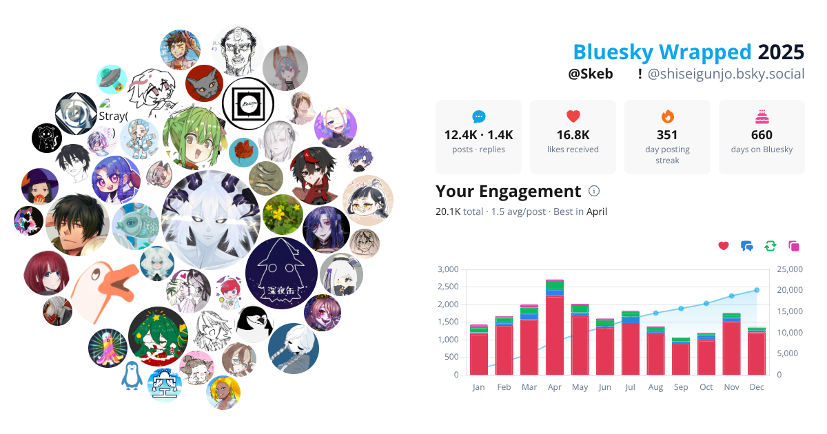 Your Bluesky Wrapped 2025 preview