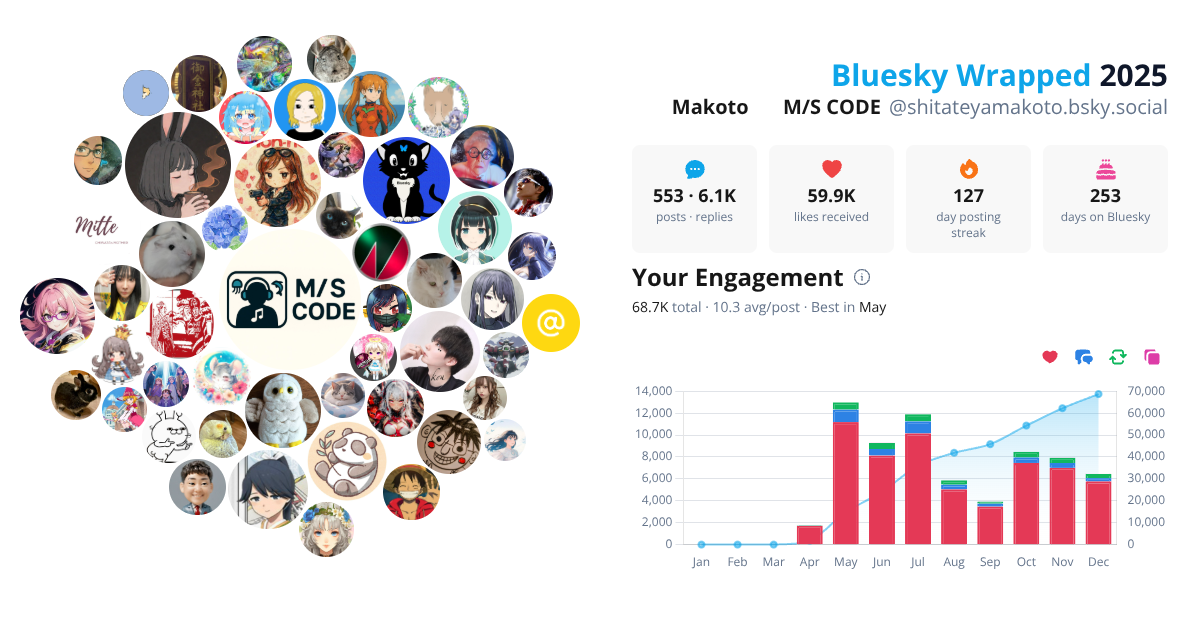 Your Bluesky Wrapped 2025 preview