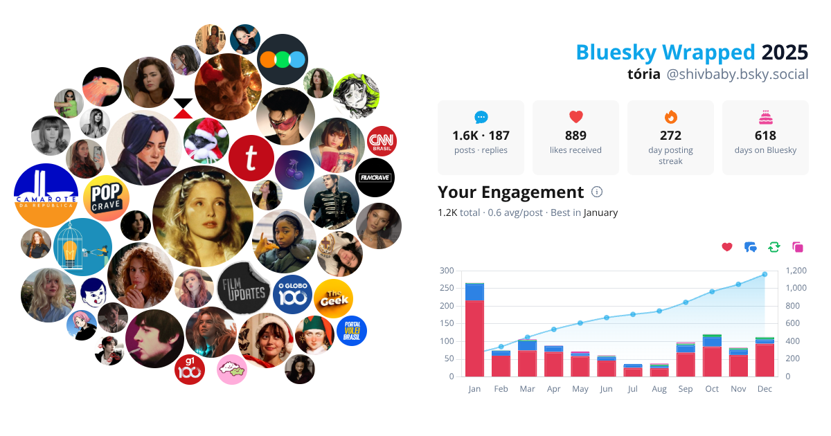 Your Bluesky Wrapped 2025 preview