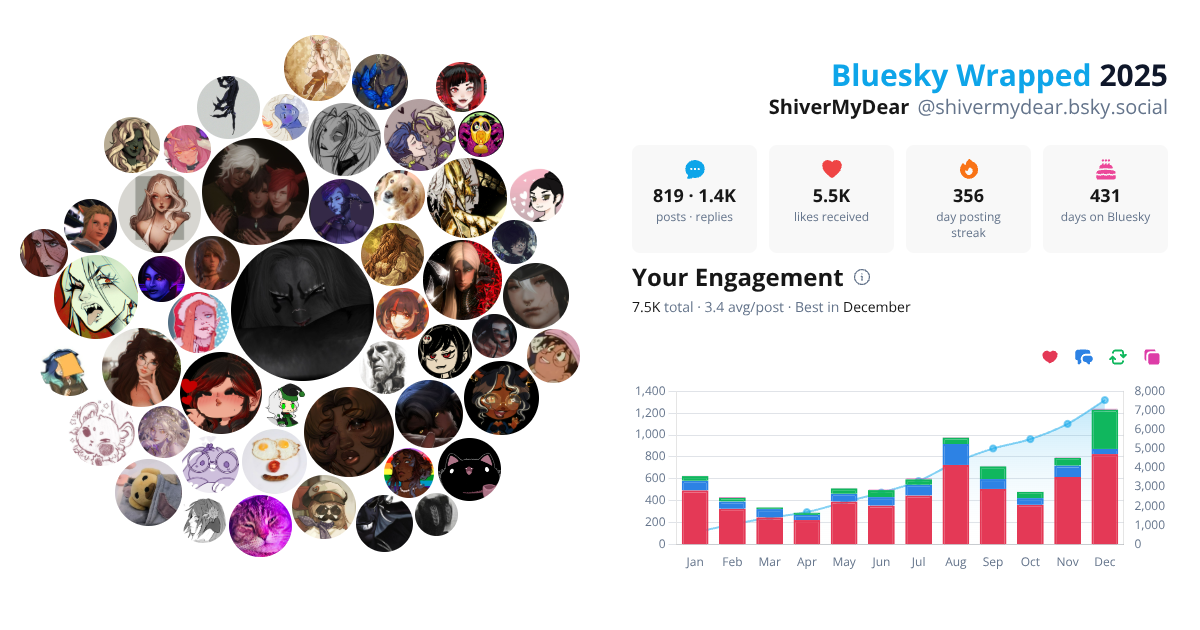 Your Bluesky Wrapped 2025 preview