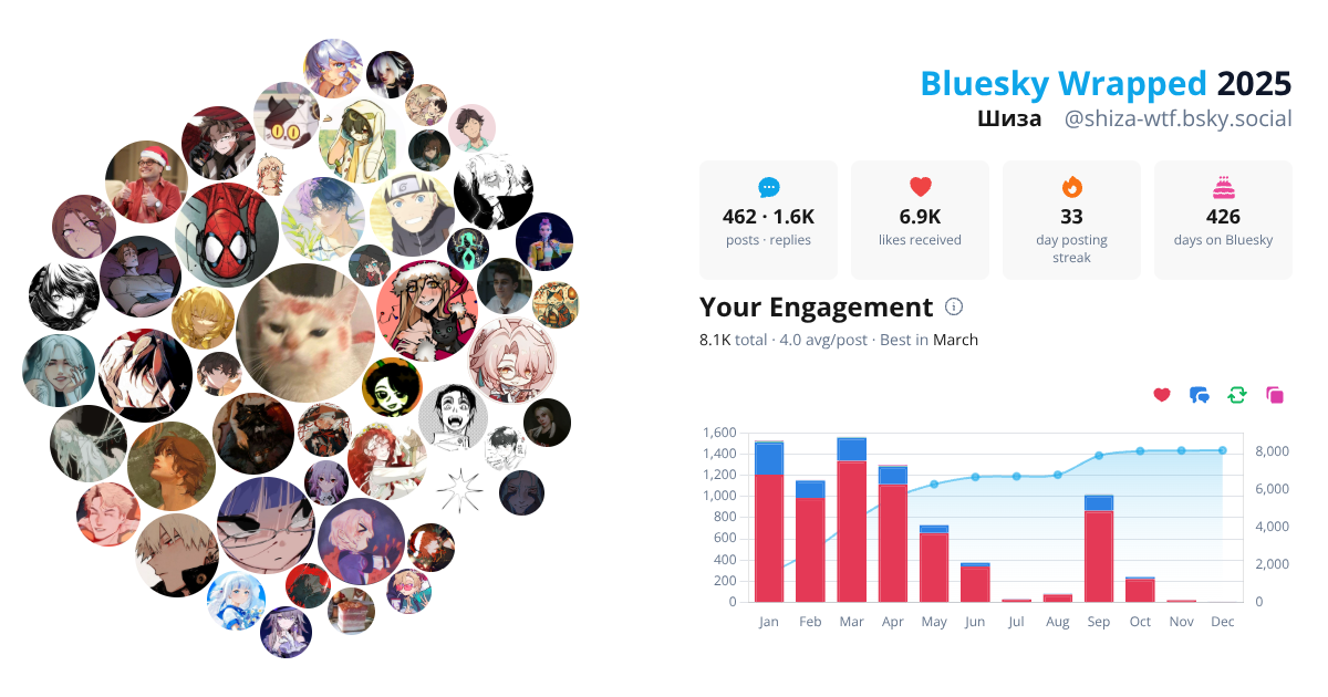 Your Bluesky Wrapped 2025 preview