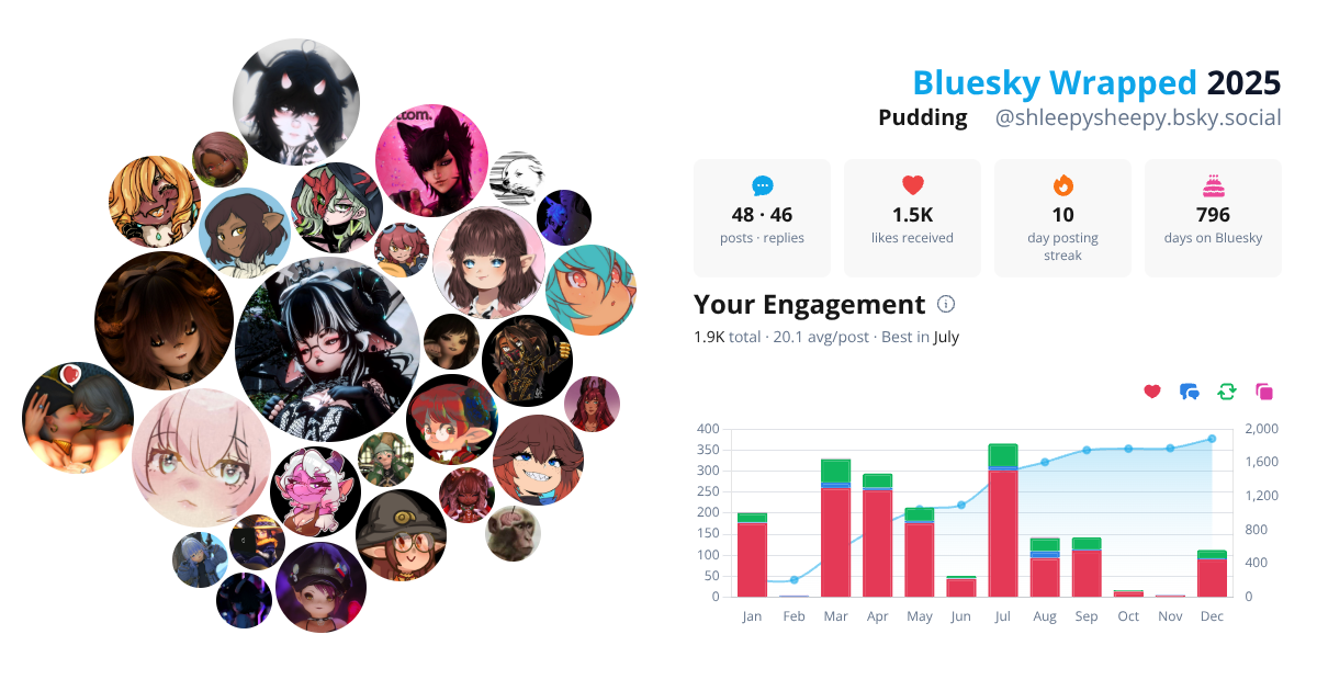 Your Bluesky Wrapped 2025 preview