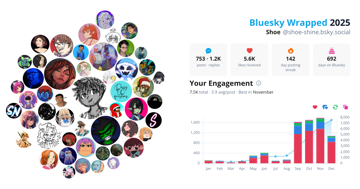 Your Bluesky Wrapped 2025 preview