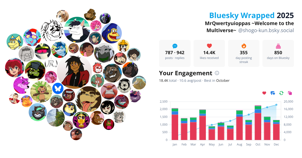 Your Bluesky Wrapped 2025 preview