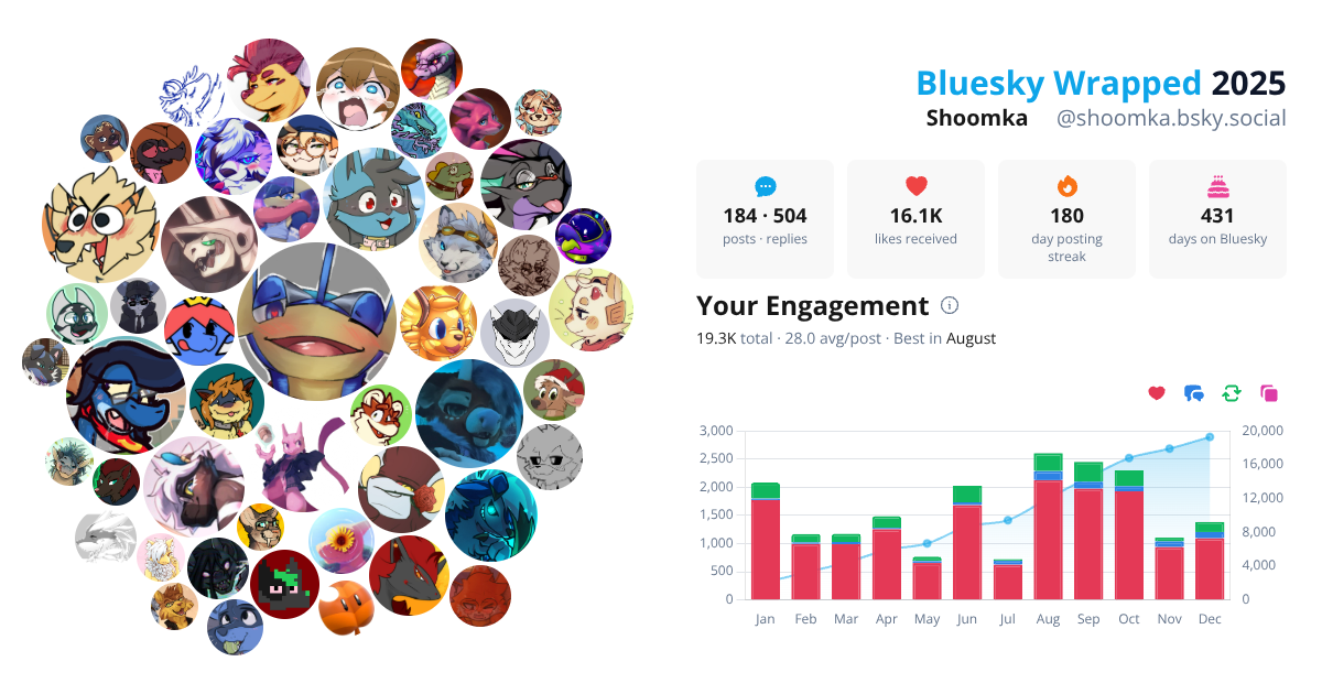 Your Bluesky Wrapped 2025 preview