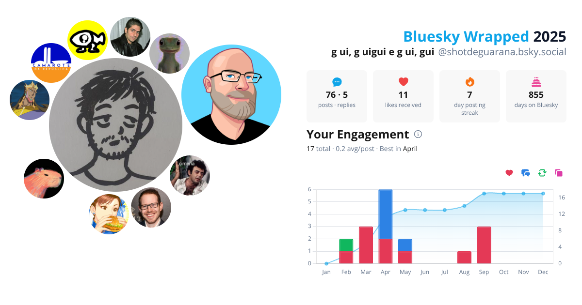 Your Bluesky Wrapped 2025 preview