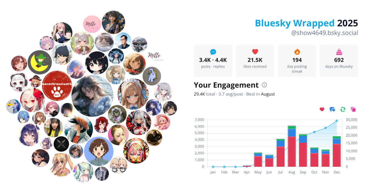 Your Bluesky Wrapped 2025 preview