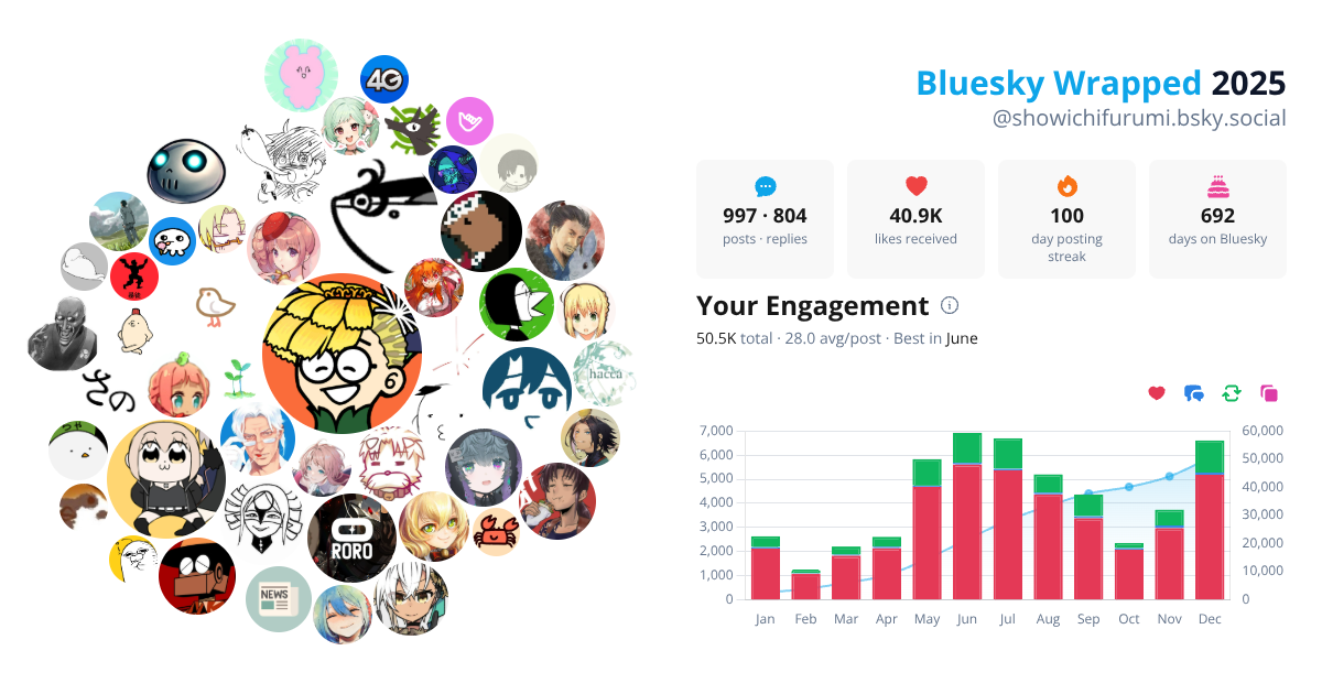 Your Bluesky Wrapped 2025 preview
