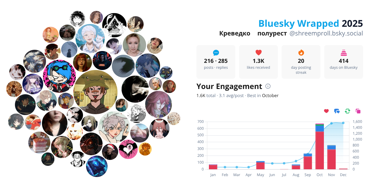 Your Bluesky Wrapped 2025 preview