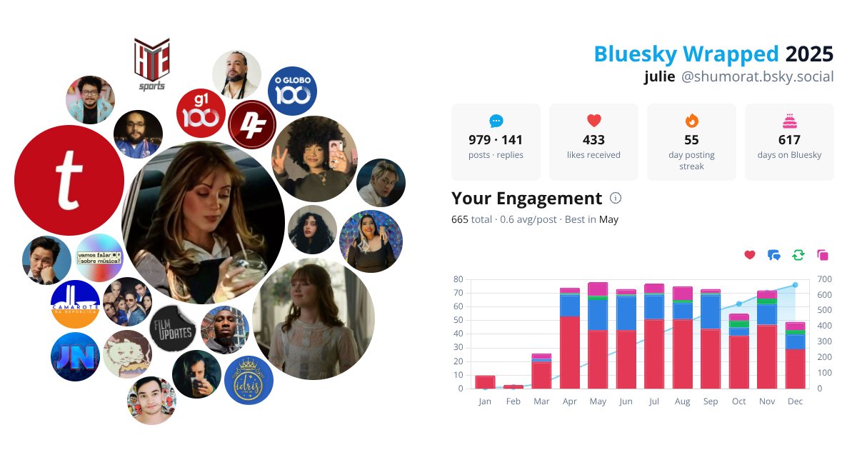 Your Bluesky Wrapped 2025 preview