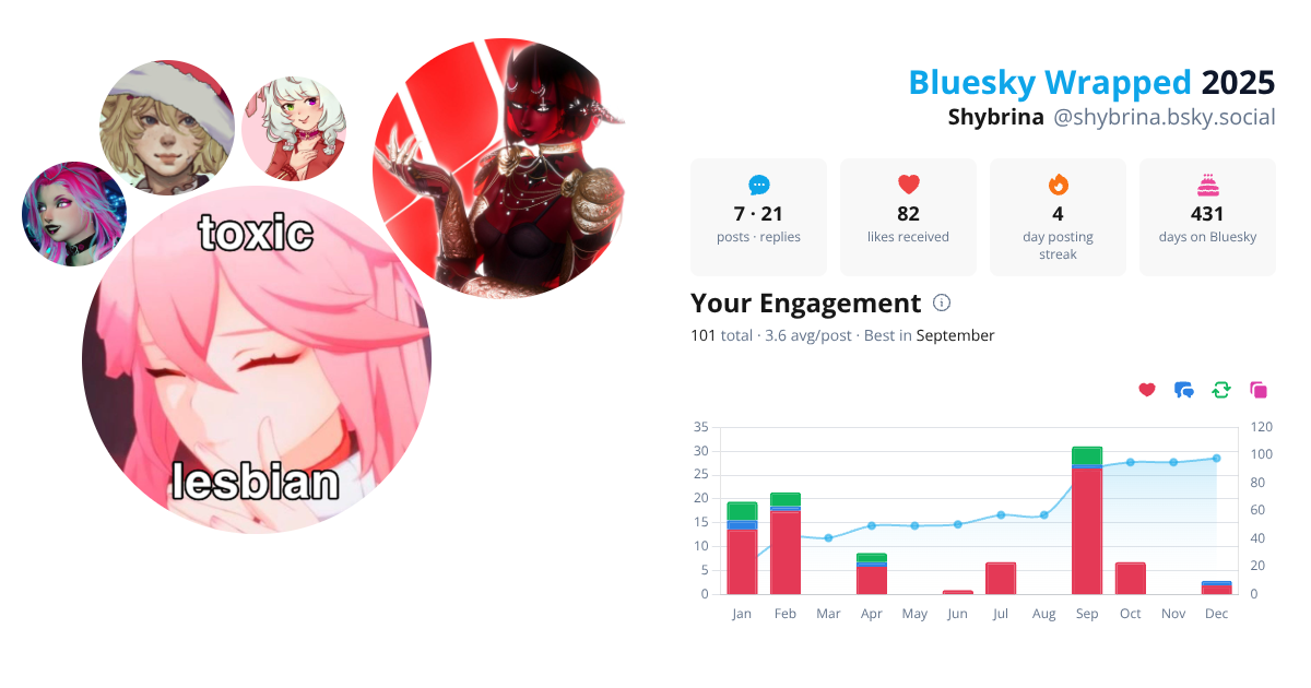 Your Bluesky Wrapped 2025 preview