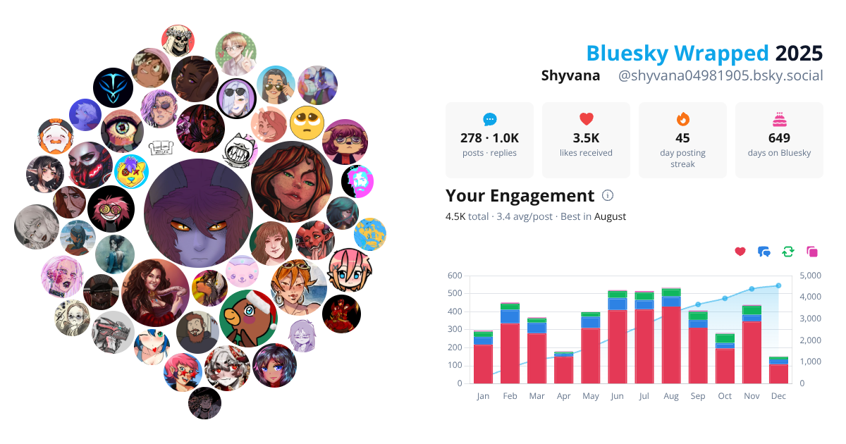 Your Bluesky Wrapped 2025 preview