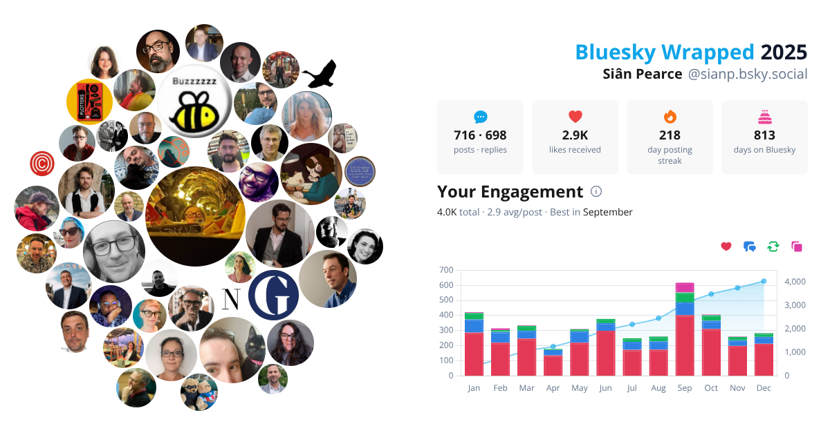 Your Bluesky Wrapped 2025 preview