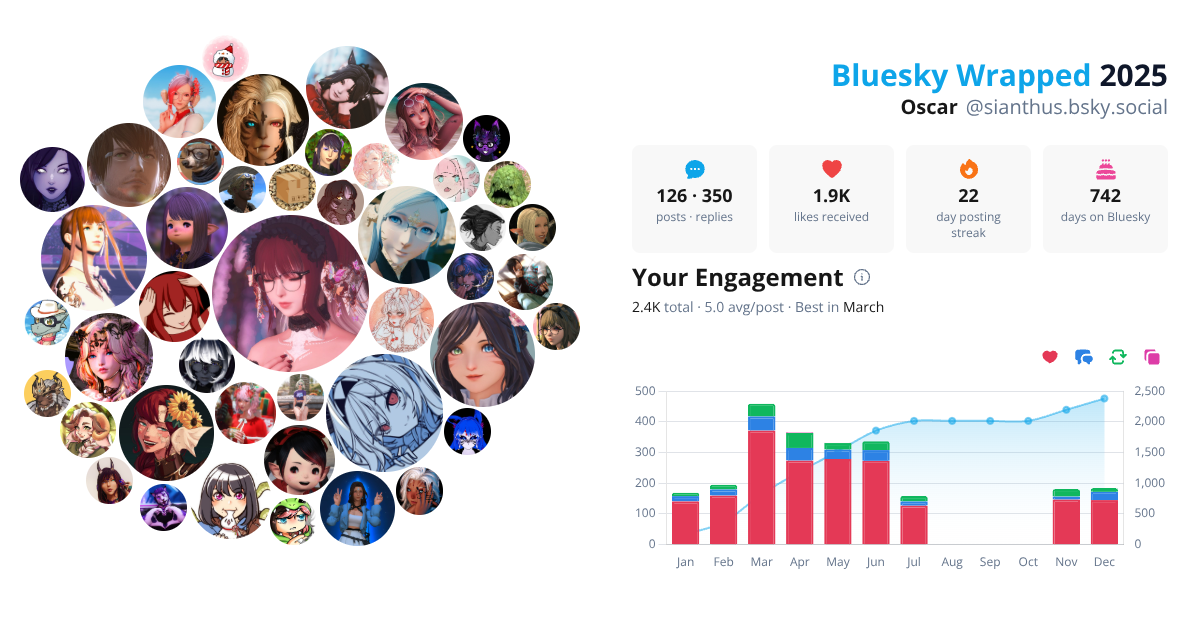 Your Bluesky Wrapped 2025 preview