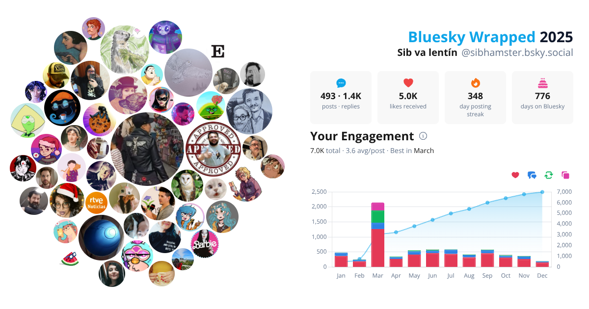 Your Bluesky Wrapped 2025 preview