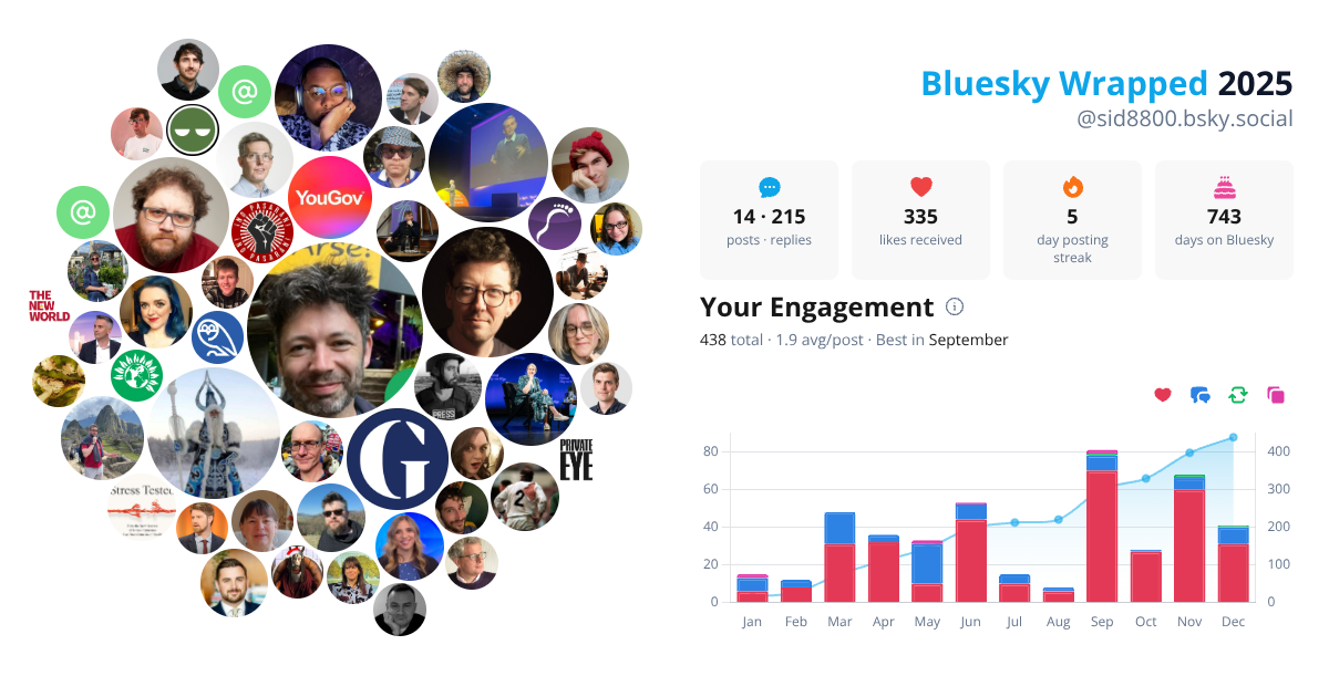 Your Bluesky Wrapped 2025 preview