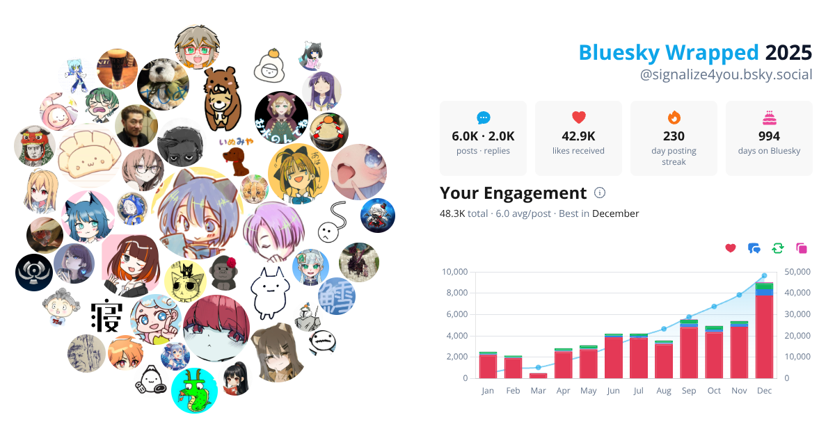 Your Bluesky Wrapped 2025 preview