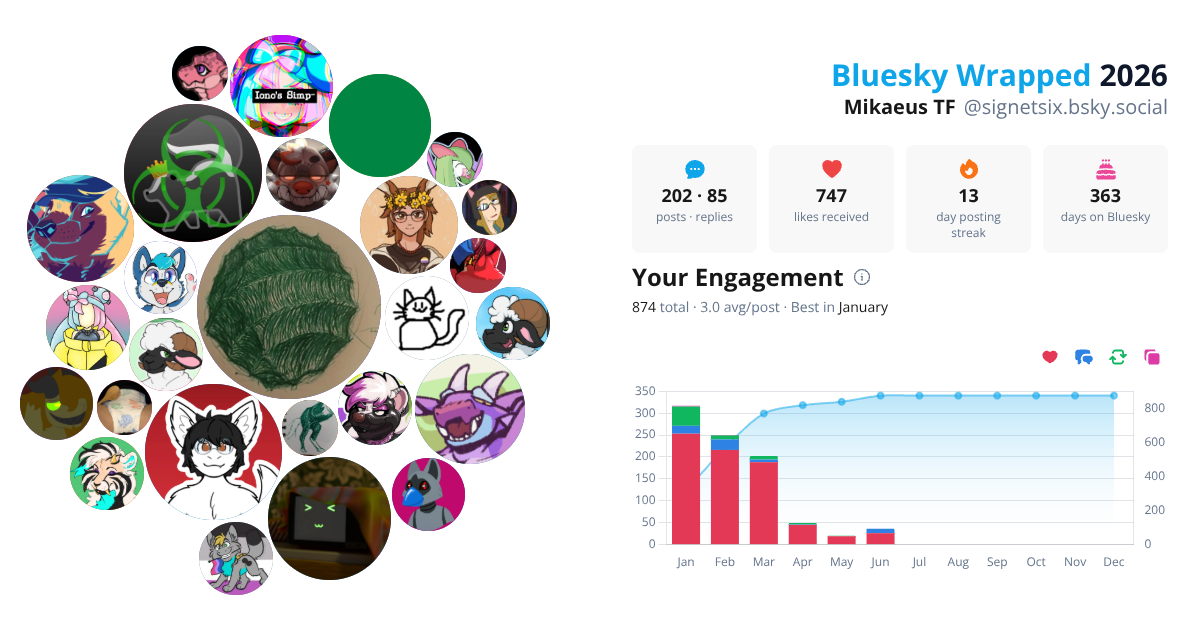 Your Bluesky Wrapped 2026 preview