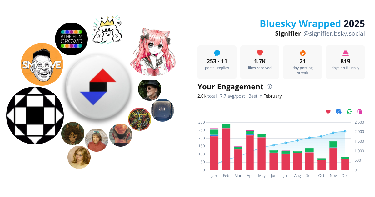Your Bluesky Wrapped 2025 preview