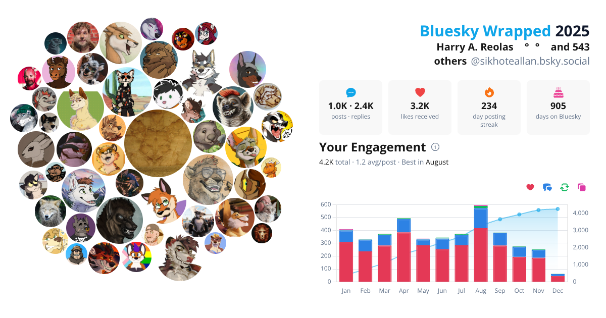 Your Bluesky Wrapped 2025 preview