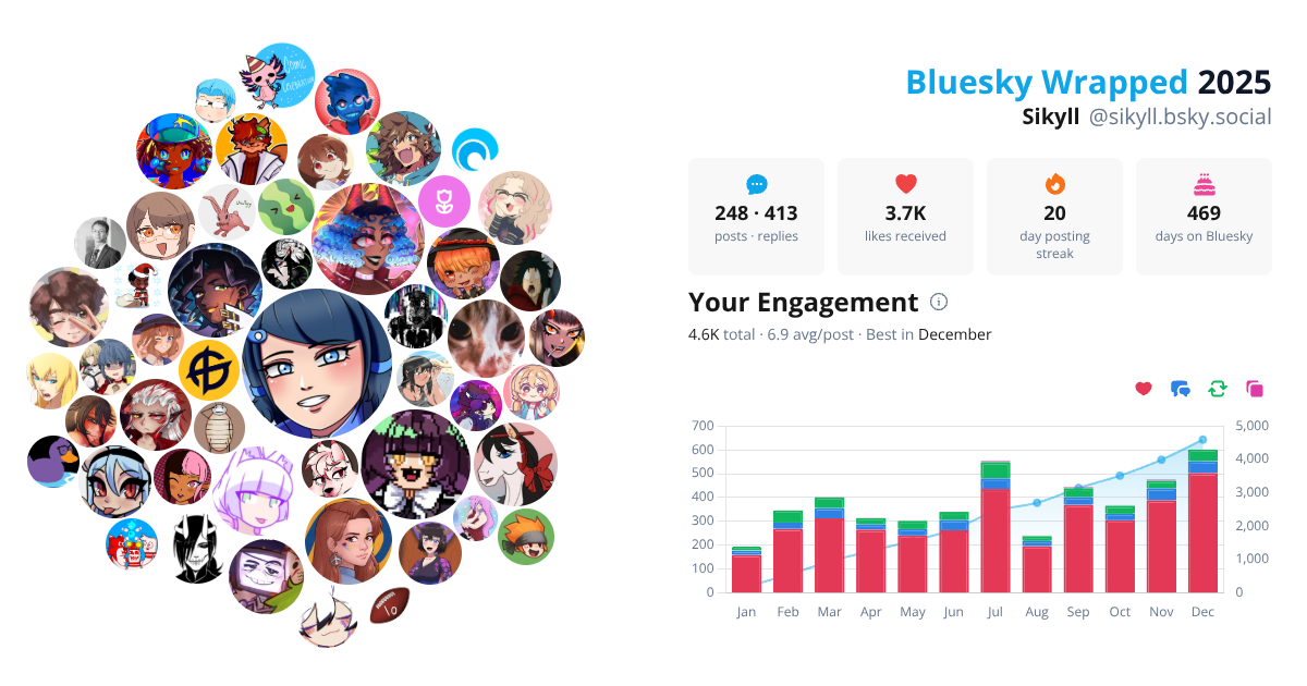 Your Bluesky Wrapped 2025 preview